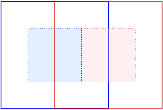 Blue dotted rectangle overlapping red dotted rectangle inside large bordered frame with blue and red vertical lines