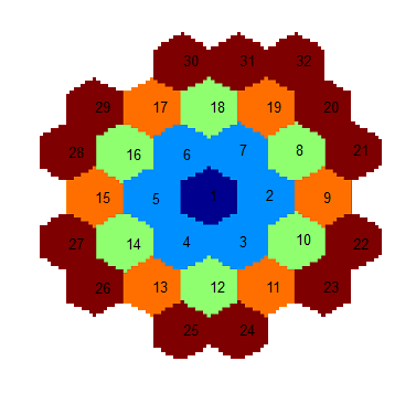 Hexagonal array of numbered hexagons: center dark blue 1, blue ring 2-7, inner green/orange ring, outer maroon ring to 32