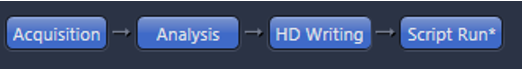 Blue button sequence Acquisition → Analysis → HD Writing → Script Run* on dark UI