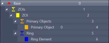Hierarchical UI list showing: Base 0; ZOIs 1; ZOI 2; Primary Objects 3; Primary Object 0 4; Ring 5; Ring Element 6