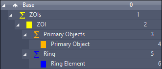 Software hierarchical panel showing labels Base, ZOIs, ZOI, Primary Objects, Primary Object, Ring, Ring Element with numbers 0-6