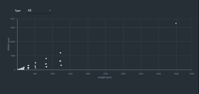 Scatter plot of a test slide analysis (D 14.5 mm)