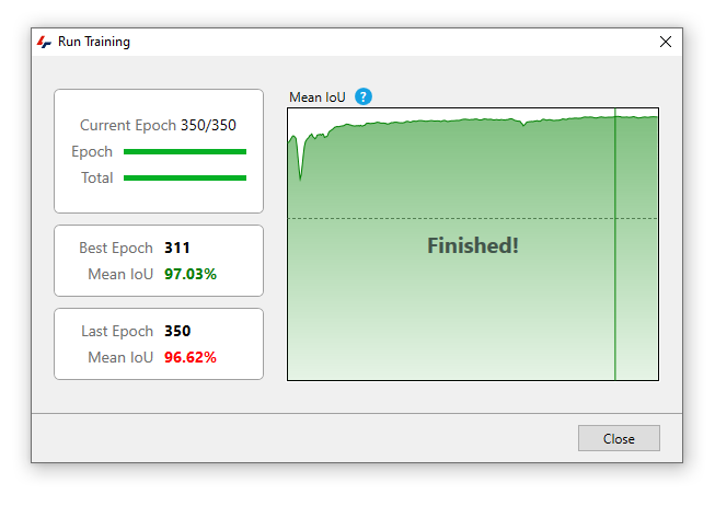 Run Training window finished showing Current 350/350, Best 311 97.03% Mean IoU, Last 350 96.62%