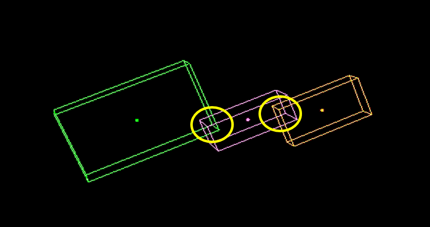 Three colored wireframe boxes (green, magenta, orange) on black with two yellow circles highlighting overlapping corners