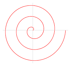 Red spiral curve centered on gray crosshair axes