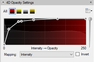 4D Opacity Settings window showing intensity→opacity curve 0–250 Mapping: Intensity dropdown and Invert checkbox