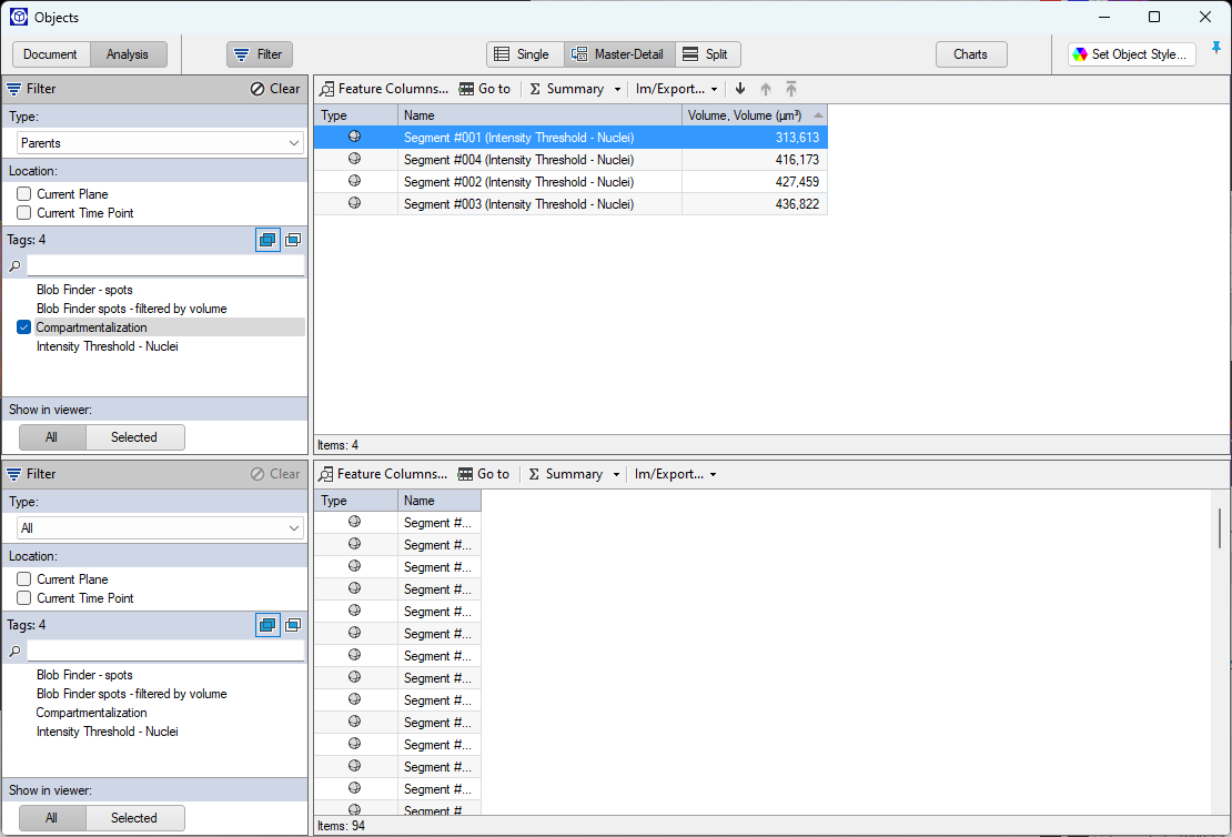 Objects window with Filter pane and table listing Segment #001–#004 (Intensity Threshold - Nuclei) and volumes