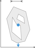 Gray irregular polygon with inner hole, blue dot inside, and arrows indicating horizontal, vertical and downward.