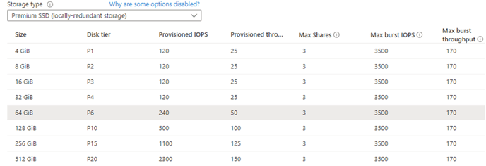 Table showing Premium SSD sizes and tiers with Size, Disk tier, Provisioned IOPS, Provisioned throughput and burst values