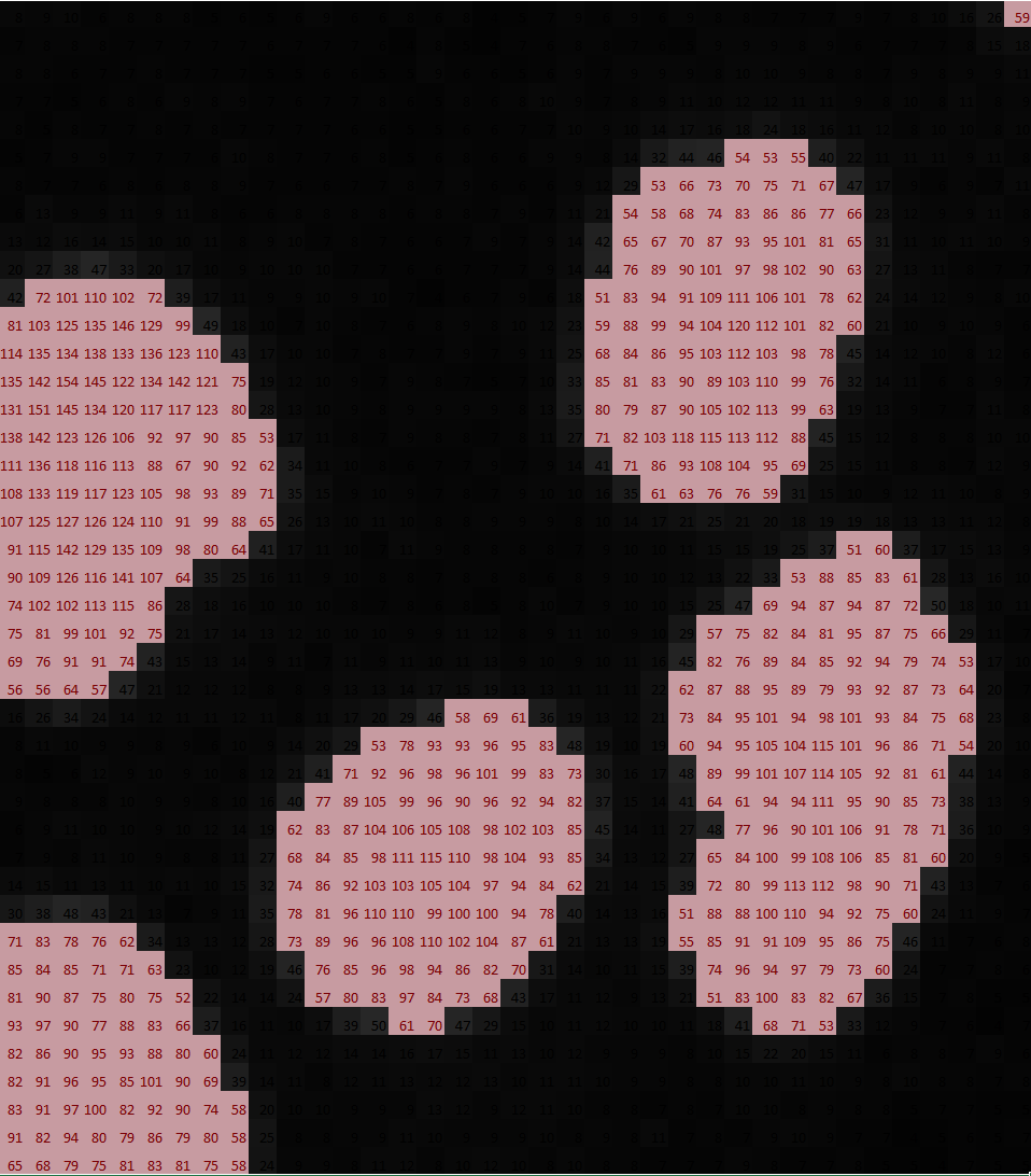 Pixel grid with red-tinted numeric cells highlighting multiple light circular regions