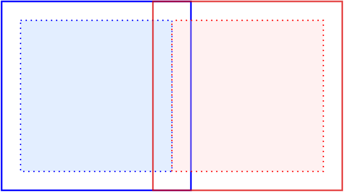 Blue dotted rectangle on left overlapping red dotted rectangle on right, with blue and red solid vertical border lines