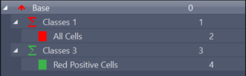UI tree showing Base, Classes 1 > All Cells (red square), Classes 3 > Red Positive Cells (green square), numeric labels 0–4