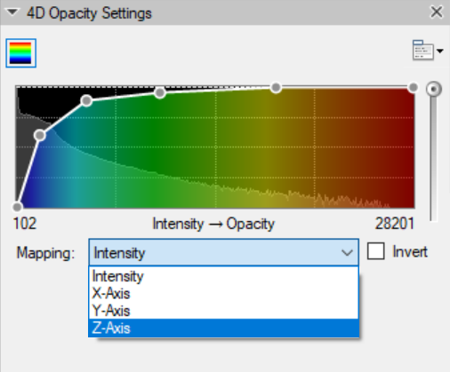 4D Opacity Settings dialog with color gradient curve, Intensity→Opacity axis 102–28201, Mapping dropdown, Z-Axis highlighted