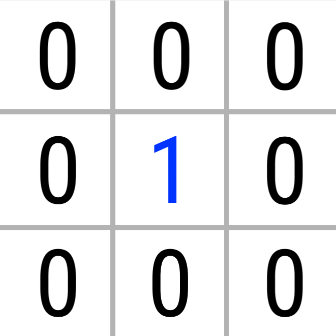3x3 grid of white squares with black zeros in every cell and a blue 1 in the center