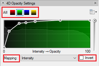 4D Opacity Settings panel with channel buttons, opacity curve graph, Mapping: Intensity and Invert checkbox