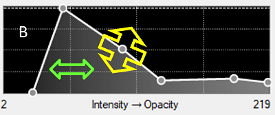 Graph labeled B showing custom opacity curve with left peak and descending points, yellow gear icon over a control point and green double arrow