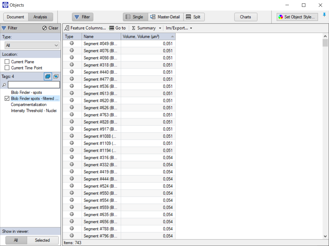 Objects window showing Type: Parents and four Segment # entries (Intensity Threshold - Nuclei) with volumes 313,613–436,822