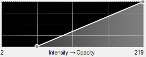 Diagonal opacity curve rising from lower-left to upper-right; x-axis labeled Intensity → Opacity with ticks 2 and 219