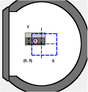 Circular chamber diagram with rectangular holder shifted left near wall showing markers 1,2,3, axes X and Y and origin (0,0)