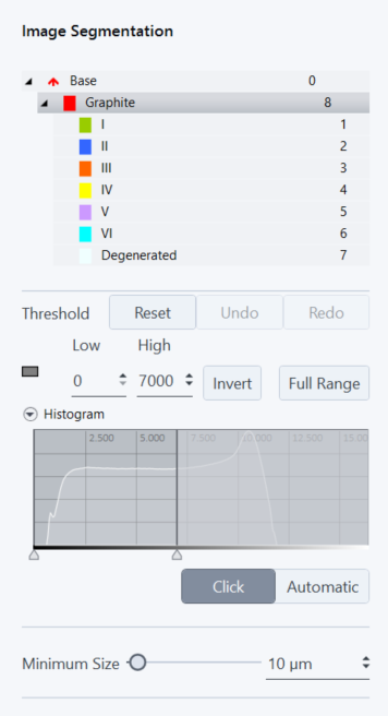Image Segmentation panel showing Graphite classes I-VI and Degenerated with counts, threshold histogram, Minimum Size 10 µm