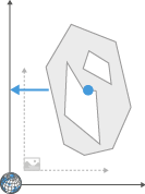 Gray irregular polygon with inner hole and blue center dot; blue left arrow pointing to dashed vertical axis.