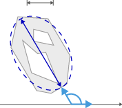 Dashed blue ellipse around gray region, solid blue diagonal major axis and curved arrow indicating angle to x-axis