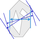Gray polygon with blue rotated caliper lines and arrows showing minimum feret distance