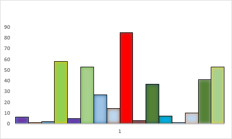 Objects count per sub volume