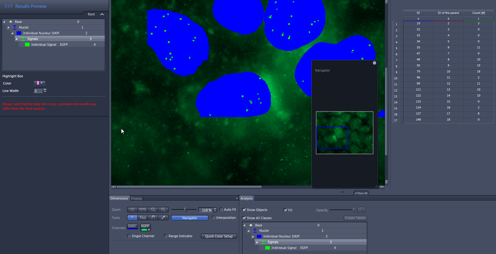 Image Analysis Wizard screenshot: blue nuclei with green signal dots, left layer list and right data table.