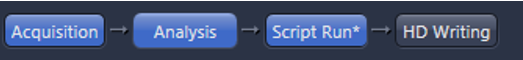 Blue button sequence Acquisition → Analysis → Script Run* → HD Writing on dark UI