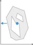 Diagram of a gray polygon with inner hole and blue dot marking its geometric center y coordinate; axes and left arrow.