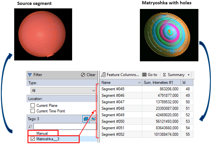 Two spheres labeled Source segment and Matryoshka with holes above a filter showing checked Matrioshka__3 and segment table
