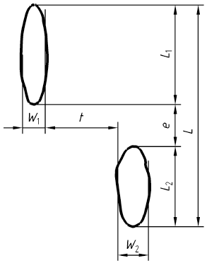 Two elongated particle outlines labeled W1, W2, separated by t, with vertical arrows labeled L, L1, L2 and e