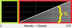 Diagonal opacity curve with yellow brace and percent symbol at top-right; x-axis labeled Intensity → Opacity, ticks 2 and 219