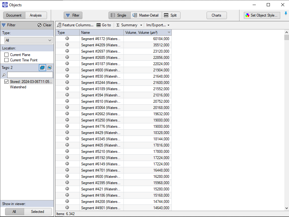 Window titled Objects showing a table of segment names and Volume, Volume (µm^3) values with left Filter panel.