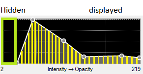 Peaked opacity curve labeled Hidden and displayed with yellow vertical stripes under the curve; x-axis Intensity → Opacity