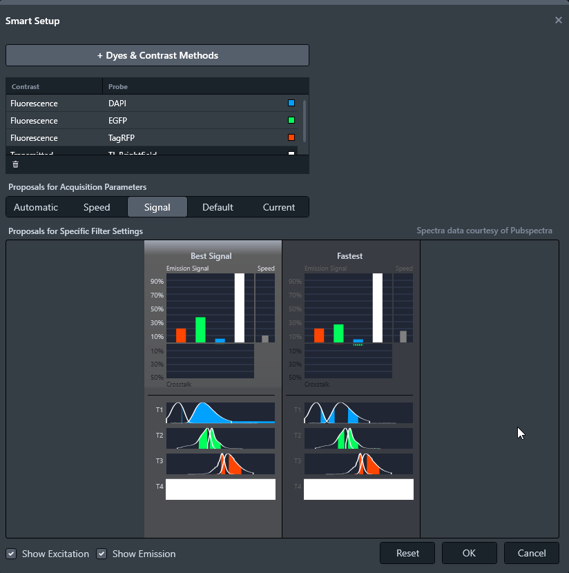 Smart Setup listing Fluorescence probes DAPI, EGFP, TagRFP and proposal panels labeled Best Signal and Fastest
