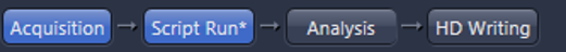 Blue button sequence Acquisition → Script Run* → Analysis → HD Writing on dark UI