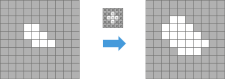 Three panels: left grid with small white cluster, center small grid above blue arrow, right grid with larger white blob