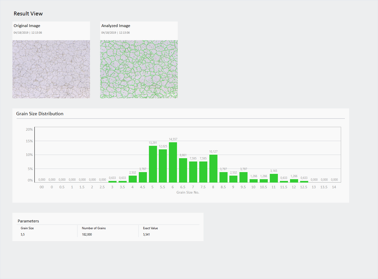 Original and Analyzed images above a green bar chart labeled Grain Size Distribution showing grain size vs percent