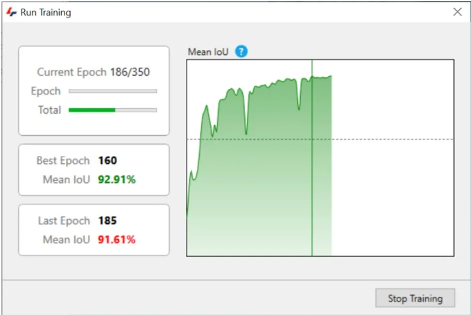 Run Training window showing Mean IoU graph and epoch stats Current 186/350, Best 160 92.91%, Last 185 91.61%