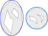 Two gray irregular blobs inside blue-outlined circular regions, each containing small white polygonal shapes