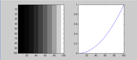 Gamma 2.0 non-linear example: darker vertical grayscale bars left and upward-curving transfer plot right