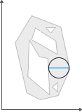 Gray irregular polygon with interior holes and a blue-outlined inscribed circle touching its right edge, axes with arrowheads